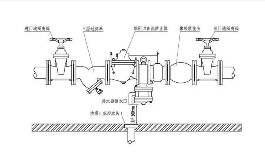 鄭州蝶（dié）閥廠HS41X-A倒流防止器鑄鐵碳鋼DN200口徑可定製